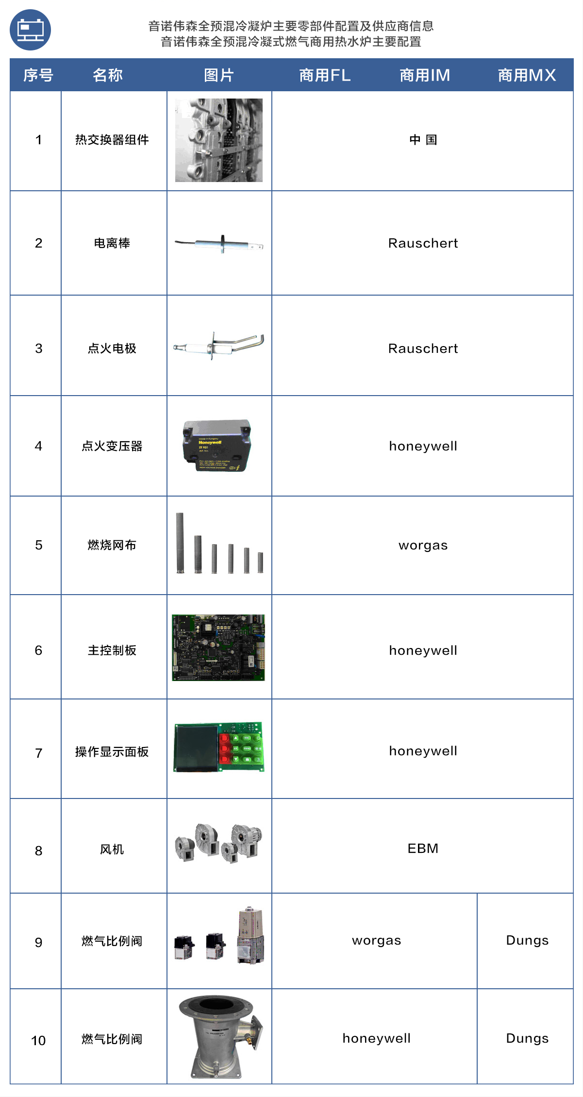 產(chǎn)品零件