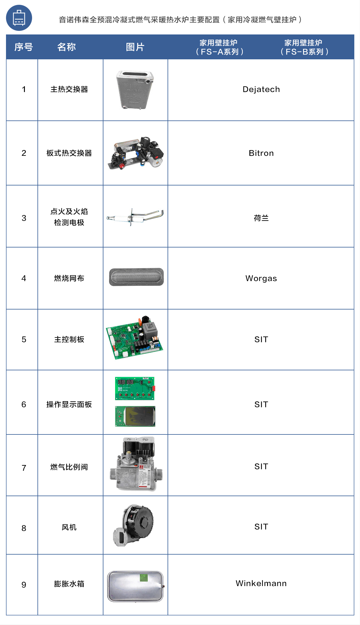 產(chǎn)品零件